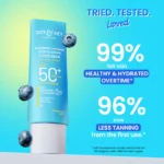 Dot & Key Blueberry Hydrate Barrier Repair Sunscreen SPF 50+ PA++++ (50g)
